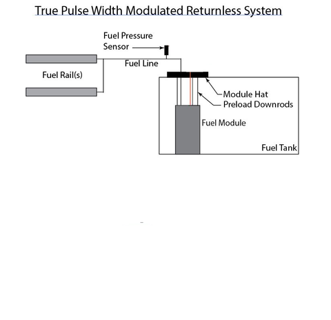 FFG Returnless Style Fuel Line System