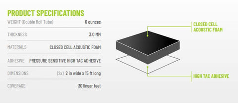 SoundShield WrapIt product specifications, including closed cell acoustic foam and pressure sensitive adhesive details.
