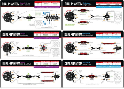 1400 hp efi, 1700, 2000, aeromotive, Air Management, black anodized, boyd welding, carbureted, Coyote Swap, Coyote Swap Engines, Coyote Swap Fuel System, Dropship, DropshipOnly(NoBundle), durability, EFI, F100, F100 Coyote swap, F150, F350, Fat Fender Gar